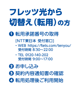 フレッツ光から切替え（転用）の方。転用承諾番号の取得[NTT東日本 受付窓口]受付時間 8：30～22：00 TEL 0120-140-202  受付時間 9:00～17：00お申し込み契約内容通知書の確認転用処理後ご利用開始